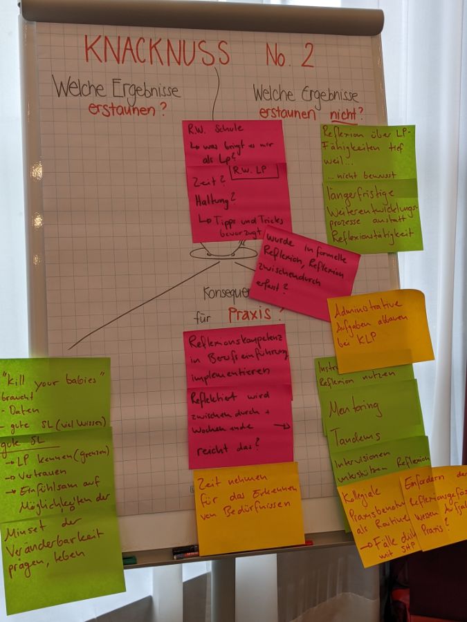 Knacknuss 2: Raum für Reflexion der pädagogischen Arbeit schaffen.